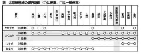 系統図