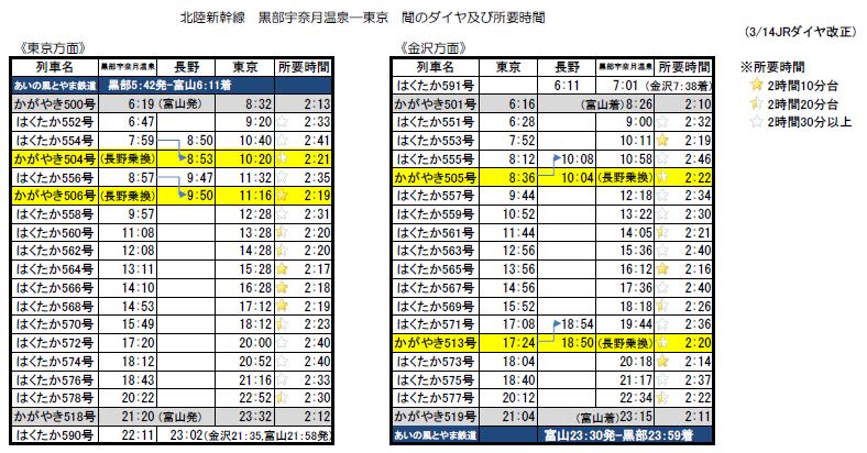 宇奈月 温泉 駅 黒部