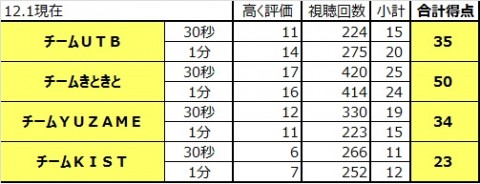 CMコンテスト