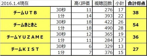 中間発表1月